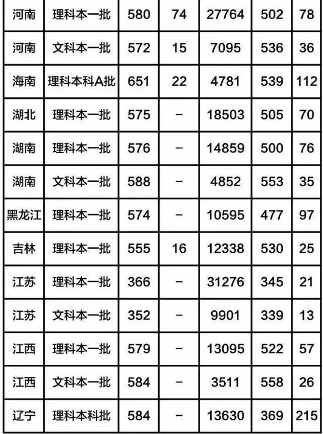 全国八大工业大学（含分数线），有你心仪的大学吗？