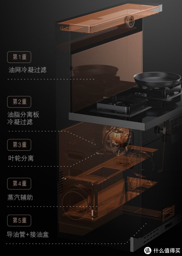 燃气灶|开放式厨房使用两年经验分享，2022集成灶选购技巧与型号推荐