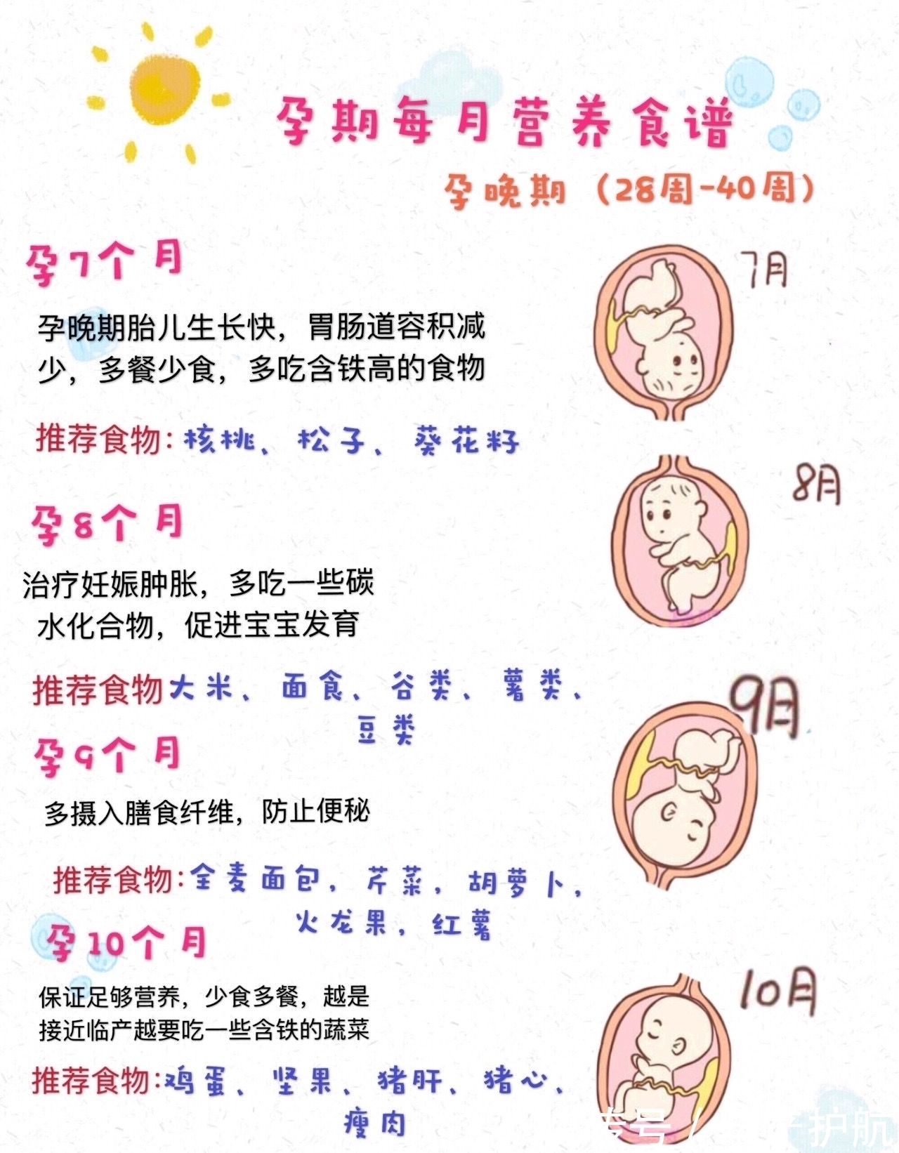 维生素b1|孕期怎么吃｜准妈妈按这个吃，健康过孕期