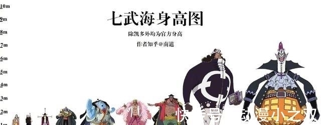 海贼王|海贼王身高对比图,香克斯四皇最矮,藤虎还没斯慕吉的腿高