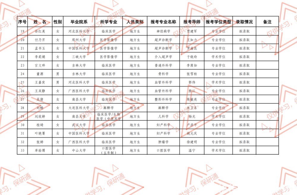 推免|【录取名单】解放军总医院2021年推免生拟录取名单