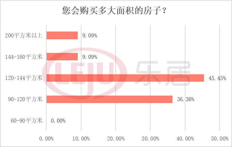 二手房|新政调查！40%深圳人支持“放松购房资格，取消限制”