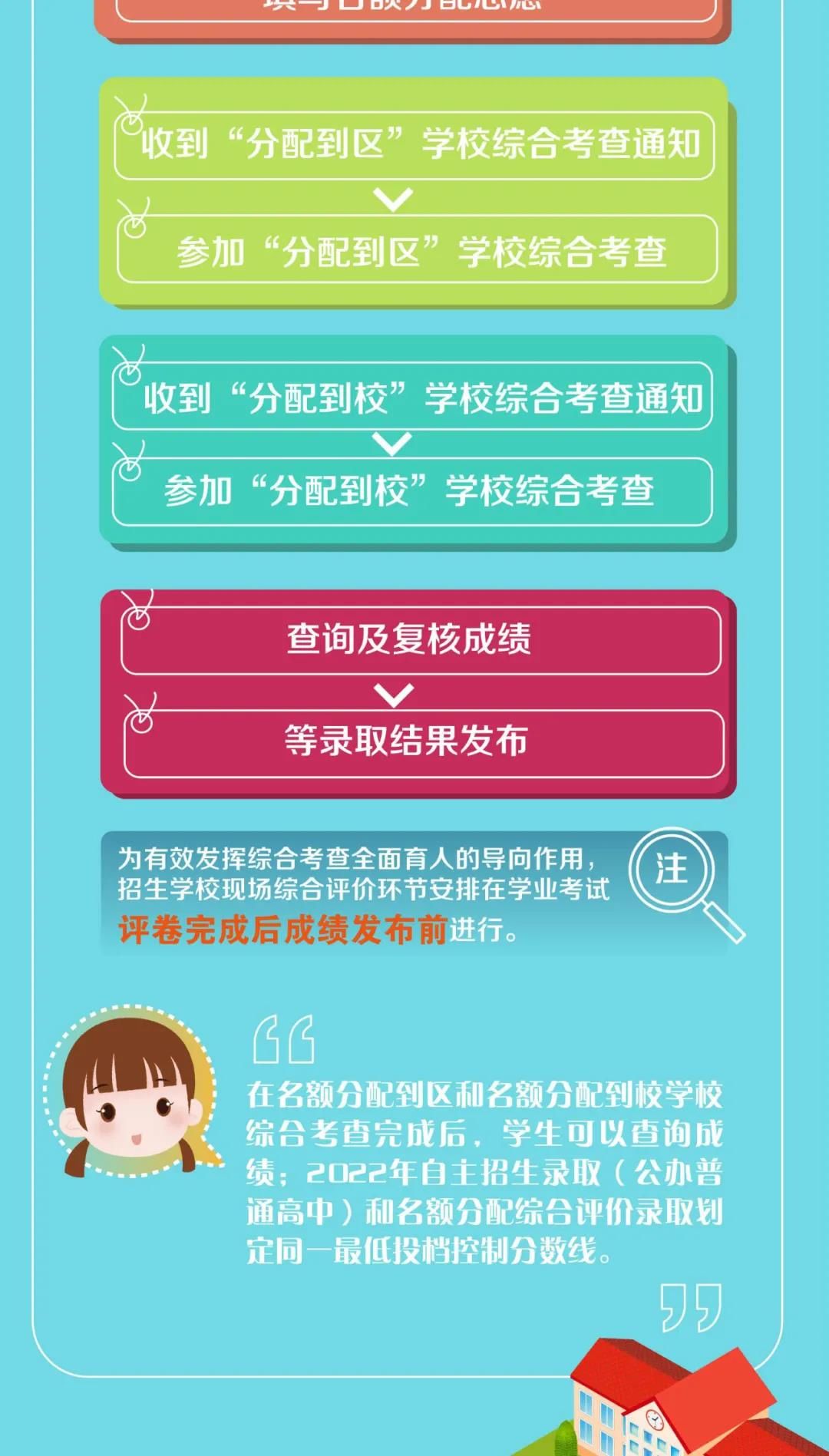 录取|名额分配比例扩大，志愿填报考后进行！2022上海中招文件及综合考查意见要点来了！