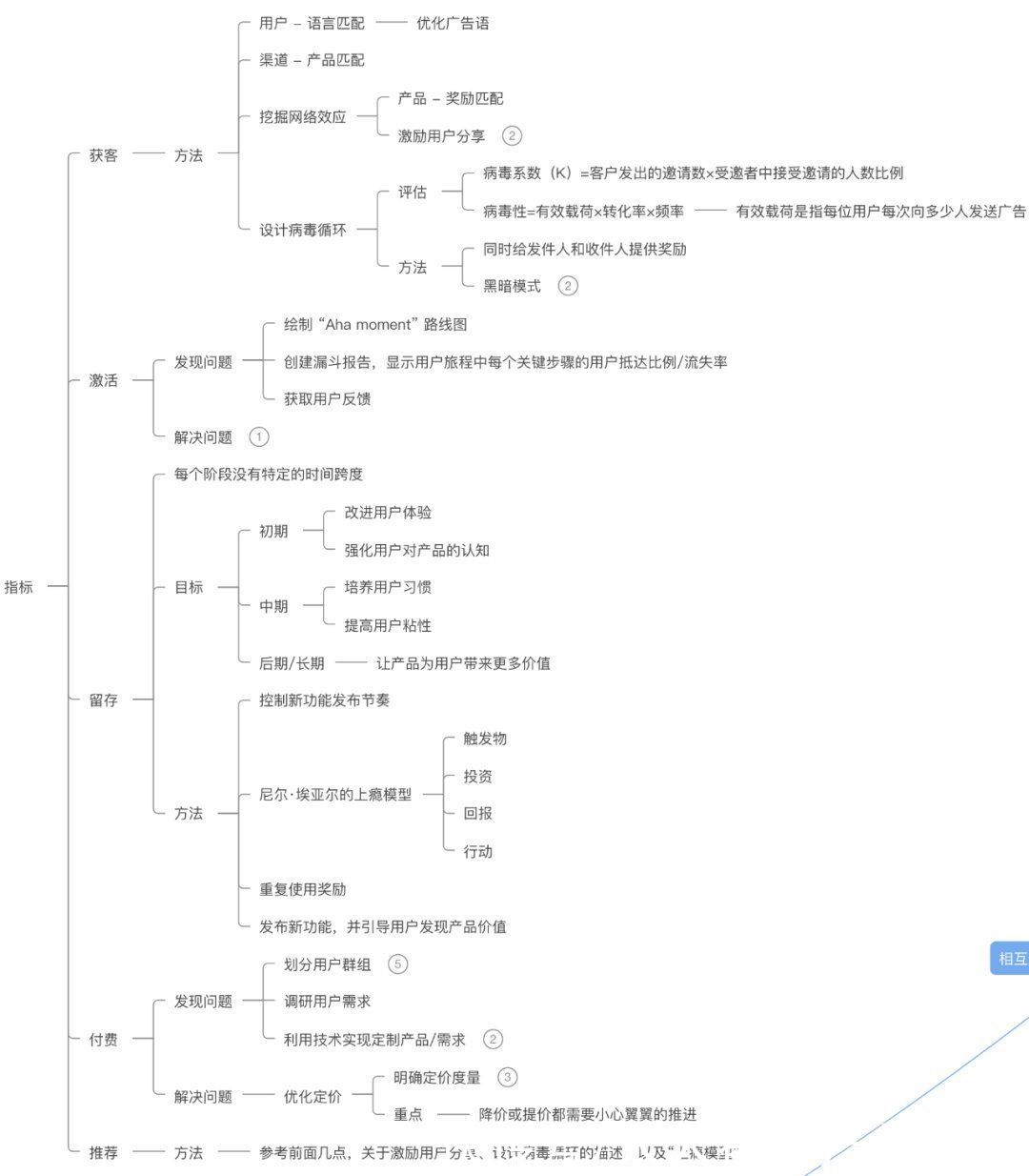 黑客|一文了解增长黑客