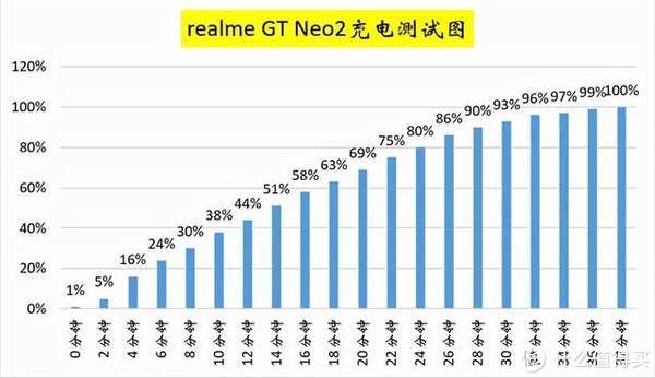 游戏党|realme 真我GT Neo2详细体验报告：堆料十足，游戏党福音 (baidu.com)