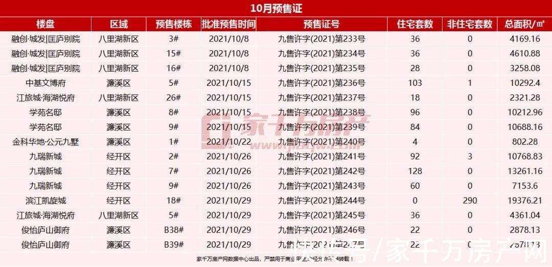 濂溪区|2021年10月楼市月报：新房签约1789套，住宅成交环比持平