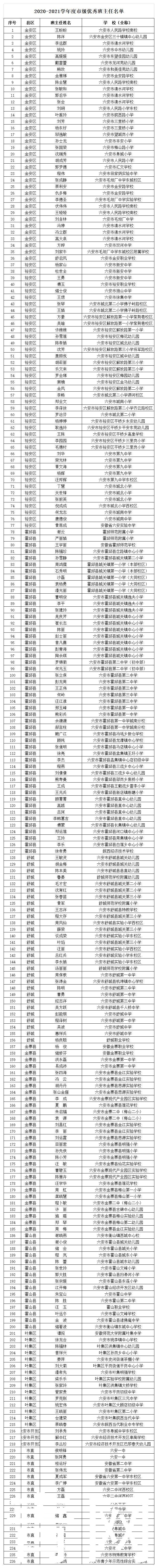 学生|六安市教育局最新公示 这些学生被评为市级“优秀学生”