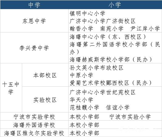 宁波一地教育局通知：招生政策有变！