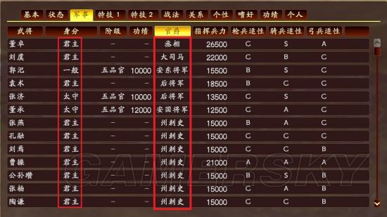 三国志13君主官爵一览