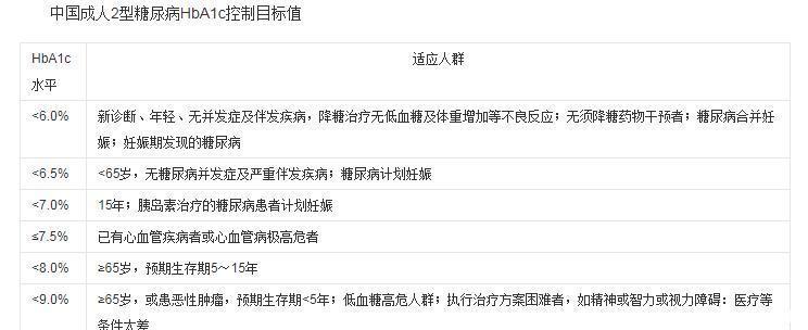 糖尿病检查报告如何看?血糖异常有哪些症状?每天测几次血糖才好