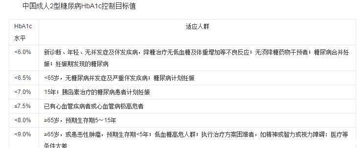  糖尿病检查报告如何看？血糖异常有哪些症状？每天测几次血糖才好