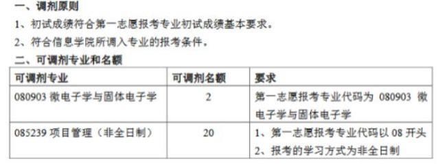 捡漏！这些985院校，去年居然有这么多专业没招满！