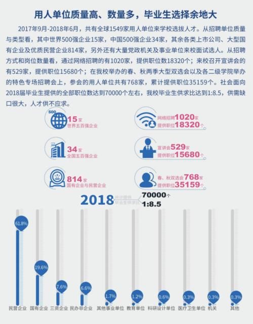 毕业就能进国企！这8所大学不是985和211，但就业实力真的硬！附录取分