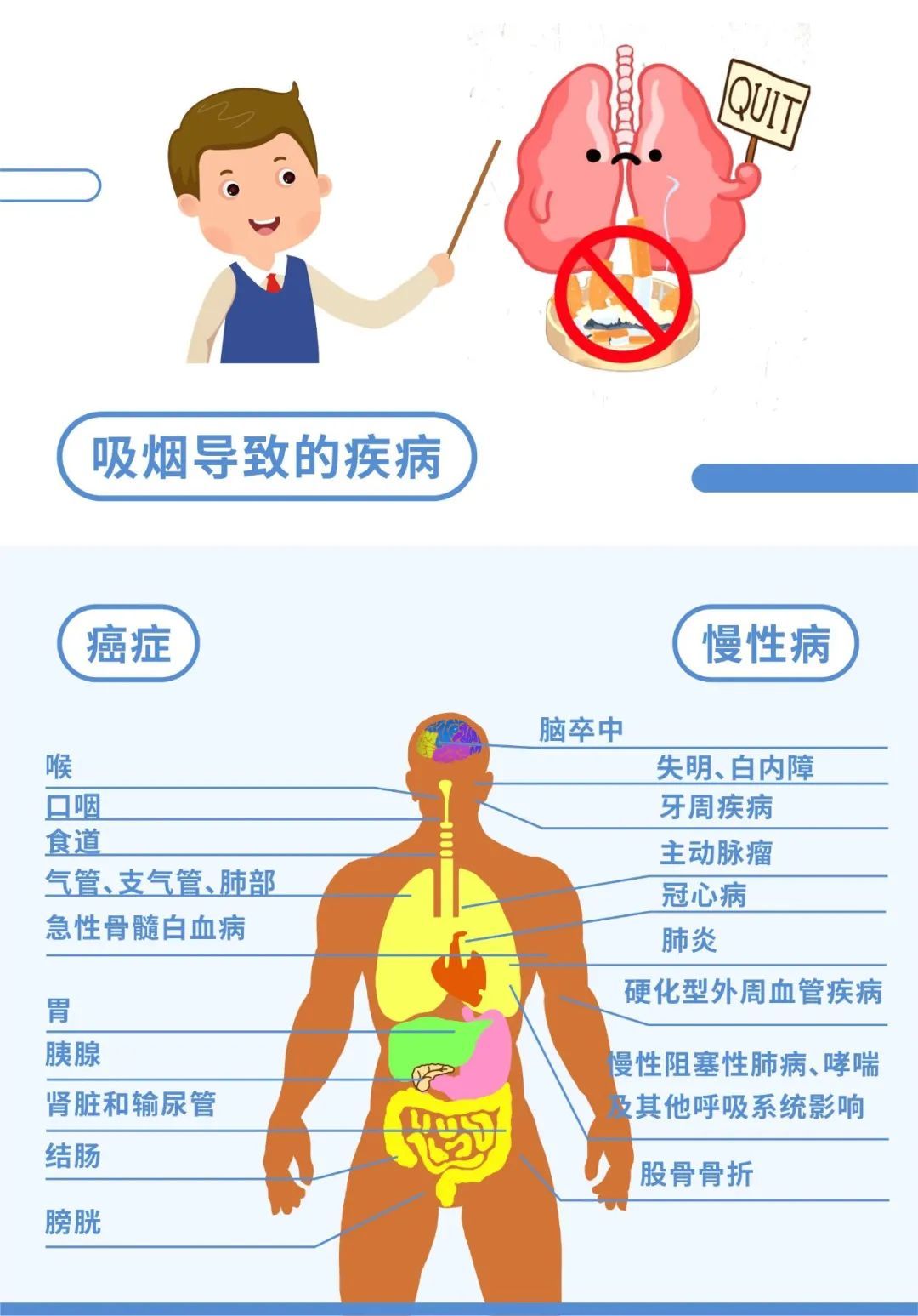 吸烟者|表情包都戒烟了，你还有什么理由不戒烟？