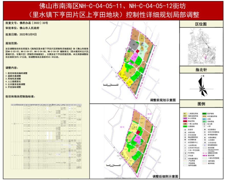 片区|控规获批！里水沙涌将释出2宗旧改地！合计面积超8.2万㎡