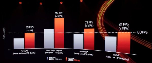 AMD发布锐龙6000系列移动处理器：Zen 3+架构，RDNA 2核显性能翻倍