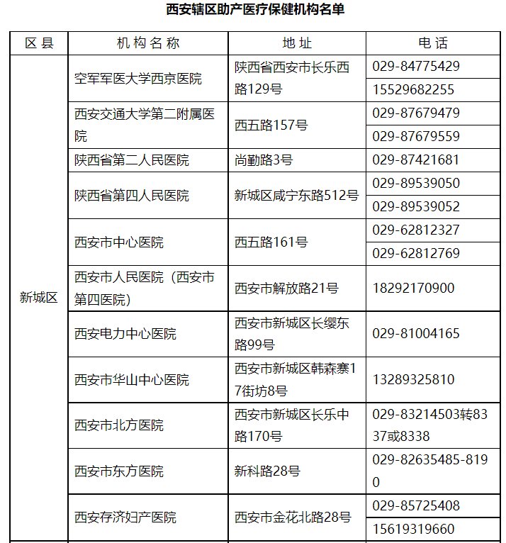 医院|陕西发布疫情期间群众就医指南