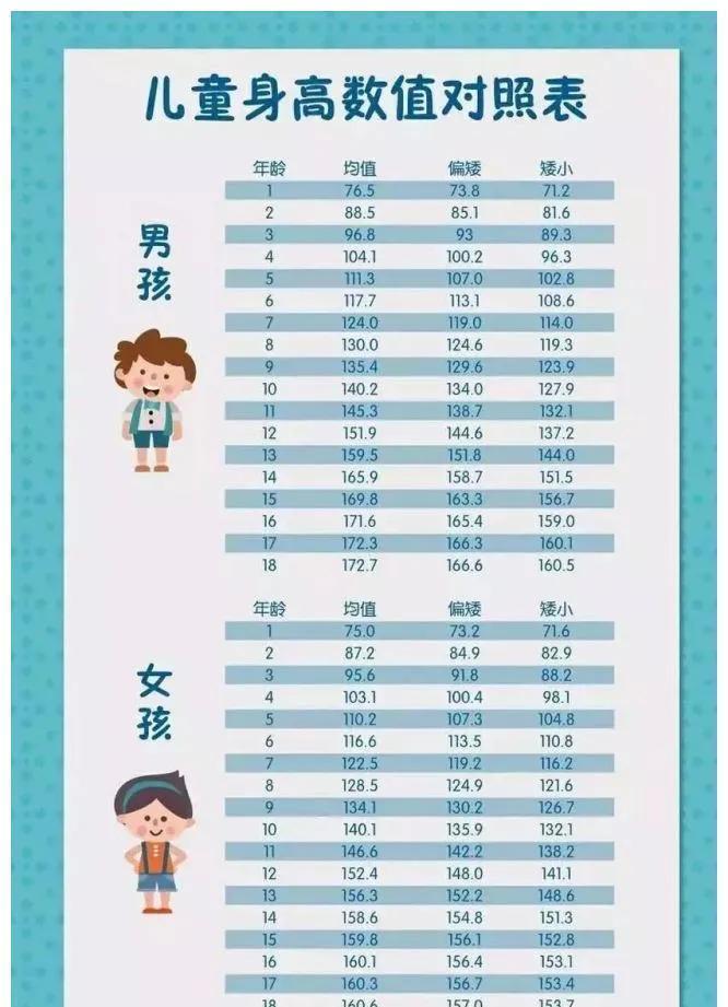 身高|4岁前是孩子身高的分水岭,3大秘籍帮助孩子身高发育快人一步