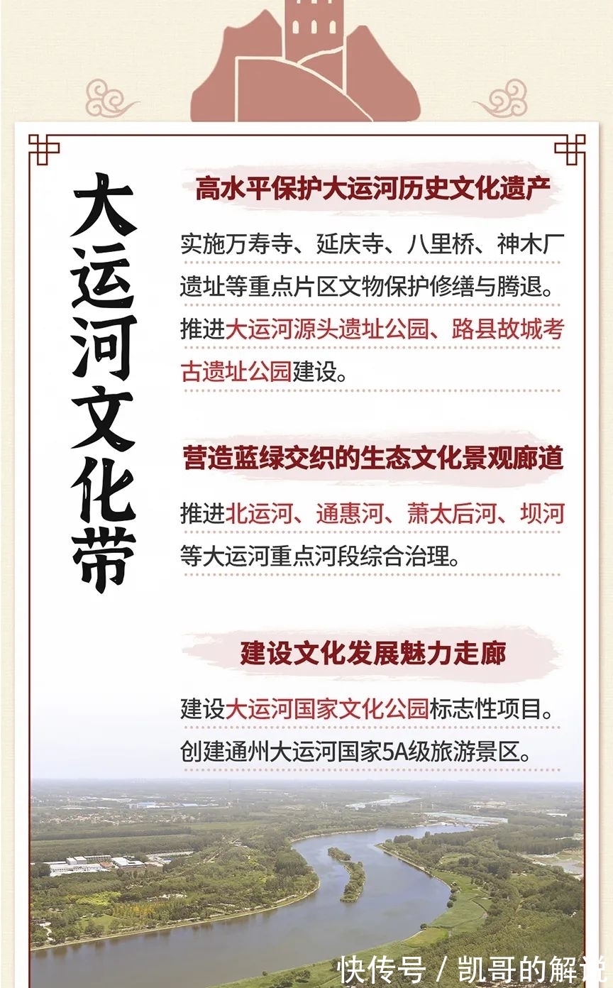 北京市规划和自然资源委员会|一图读懂《北京市“十四五”时期历史文化名城保护发展规划》