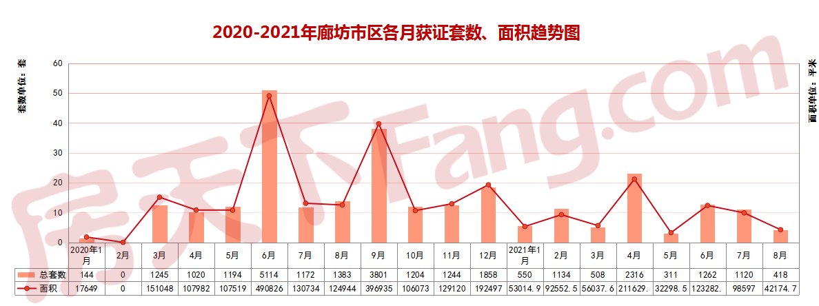国家癌症中心|持续降温！2021年7月廊坊楼市月报出炉