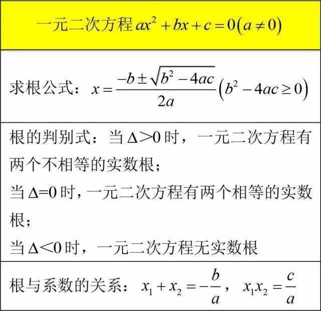 初中数学基础差？12张图帮你搞定全部知识点！