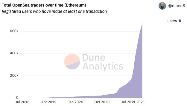艺术创作|互联网大厂又开始卷了，这次是NFT