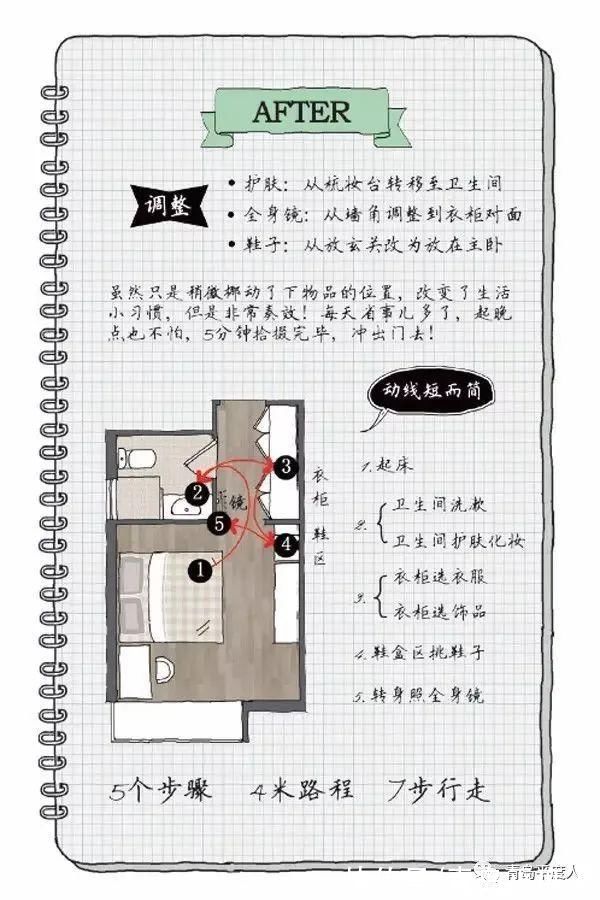 卫生间|买房必看:3种常见的家居动线!