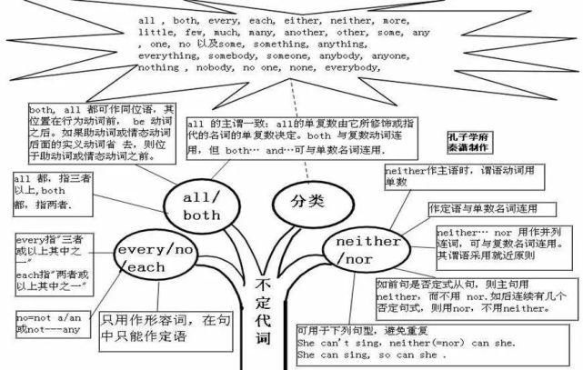 50张图彻底掌握英语语法