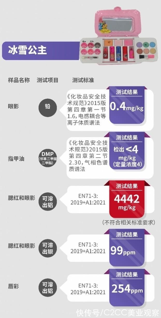 化妆品|一年一度美妆吐槽大赛