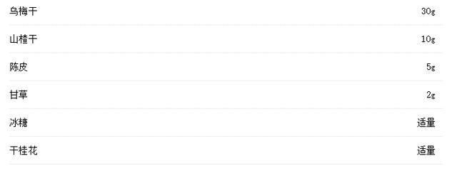 春节假期油腻的食物吃多了，不妨在家熬上一锅酸梅汤