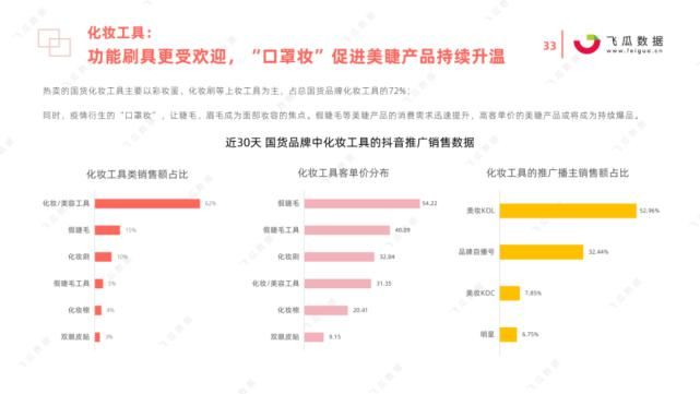 国货|2021年国货彩妆品牌营销推广趋势