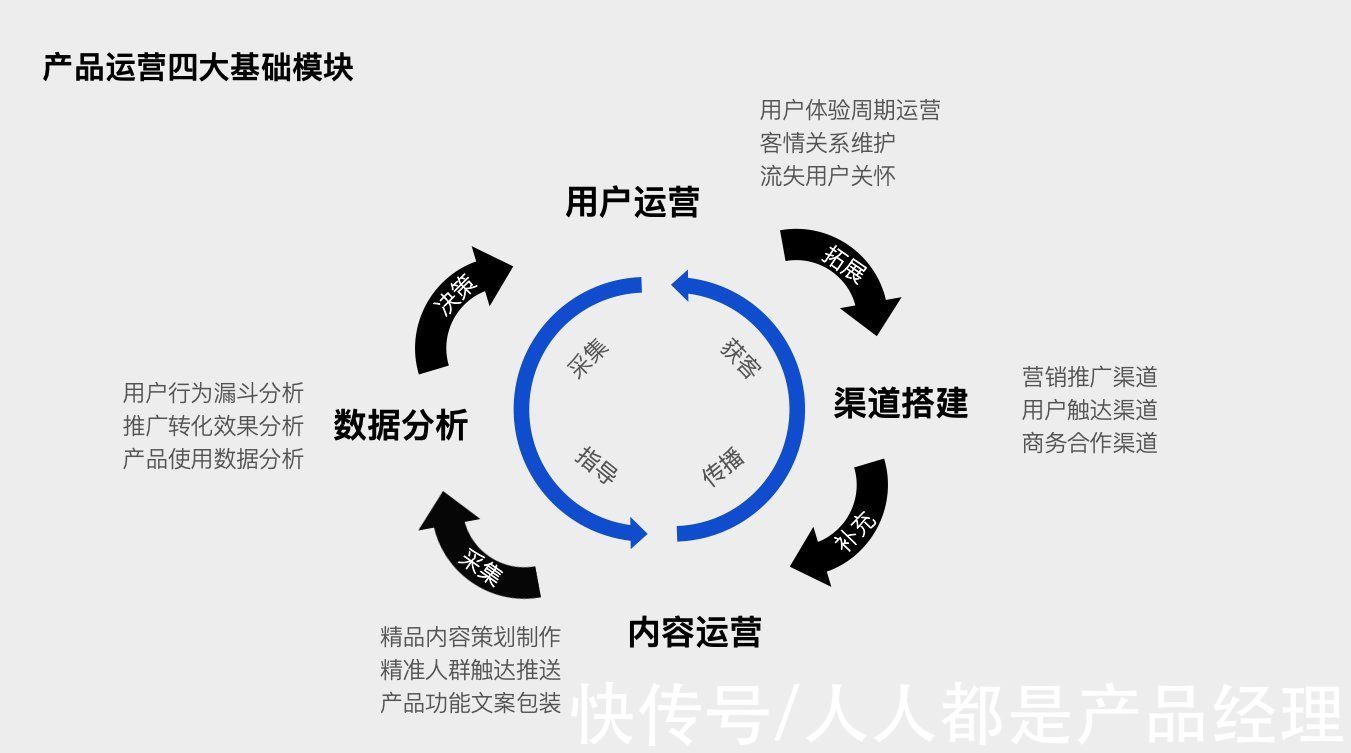 腾讯|流量稀缺，协作工具产品如何实现用户增长