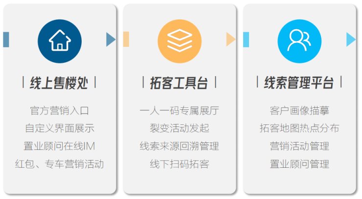 地产营销人|“黑铁时代”来临,每个地产营销人都该懂得这样高效拓客