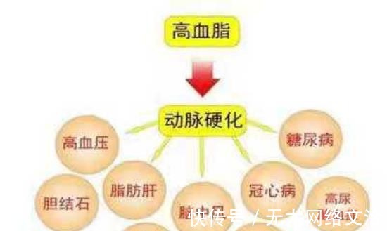 克星|高血脂“克星”公开，避免做这几件事，血管干净通畅