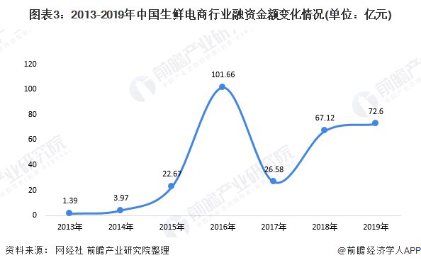 头把交椅|前瞻生鲜电商产业全球周报第64期:滴滴旗下橙心优选版图再扩大 想坐上社区电商头把交椅