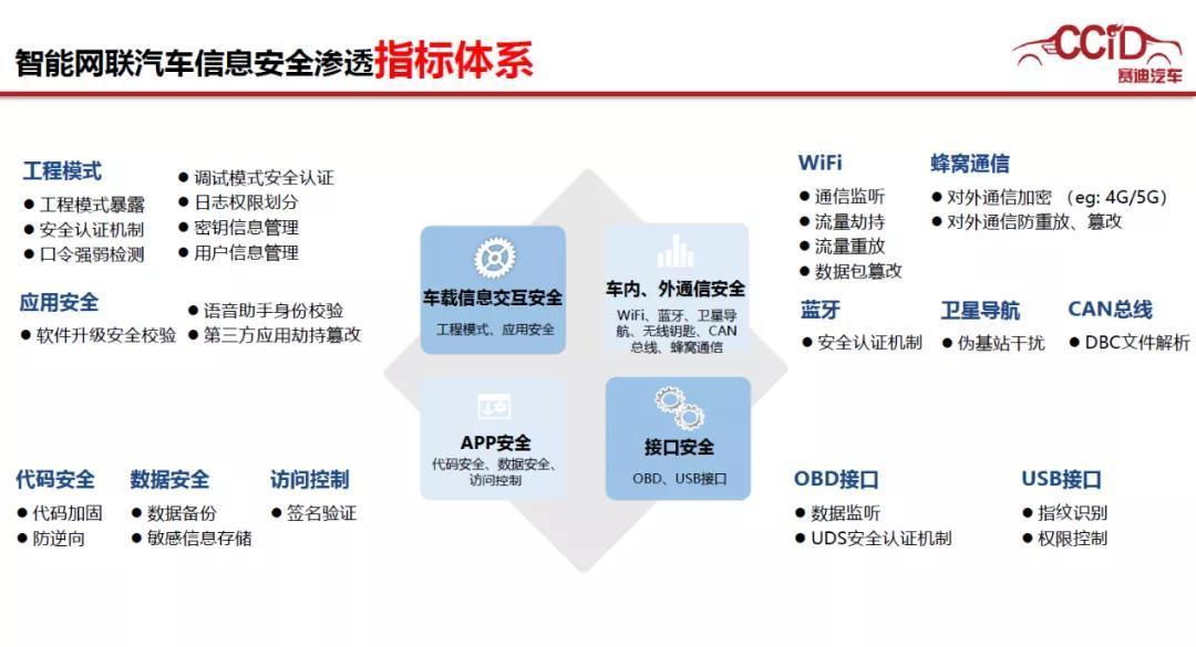 难题|破解汽车网络信息安全难题,从“黑”特斯拉开始
