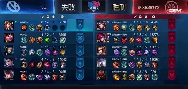 eStar|VG“瞎”换阵容遭四连败，eStar有望冲击胜者组，Cat真没了！