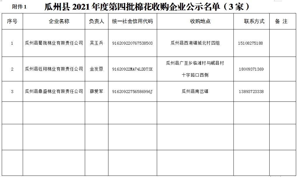 验收|公示：关于瓜州县2021年度第四批棉花收购企业通过验收的公示