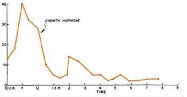 孩子|妈妈“逼迫式”午睡2年,孩子身高损失5cm,医生怒斥:午睡惹的祸