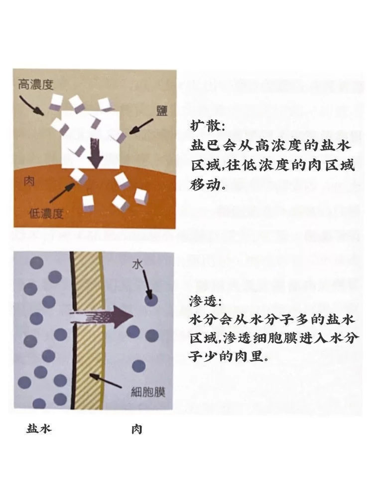  老师傅用祖传秘制方法做出的白切肉，不柴不干，好吃又不腻