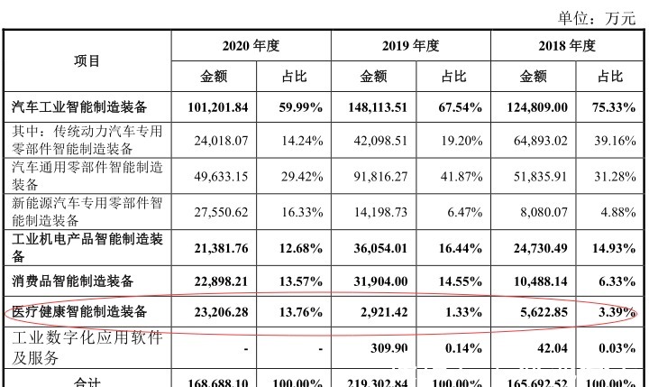 王剑峰|均胜集团再下一城，宝马、大众等的一级供应商均普智能拟冲刺科创板IPO 见闻