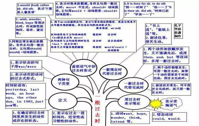 50张图彻底掌握英语语法