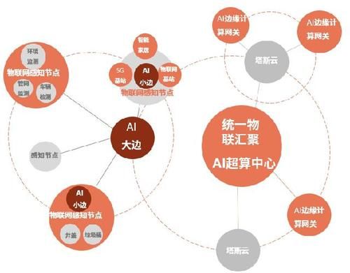 利用|西人马如何利用端-边-管-云-用赋能风电行业？