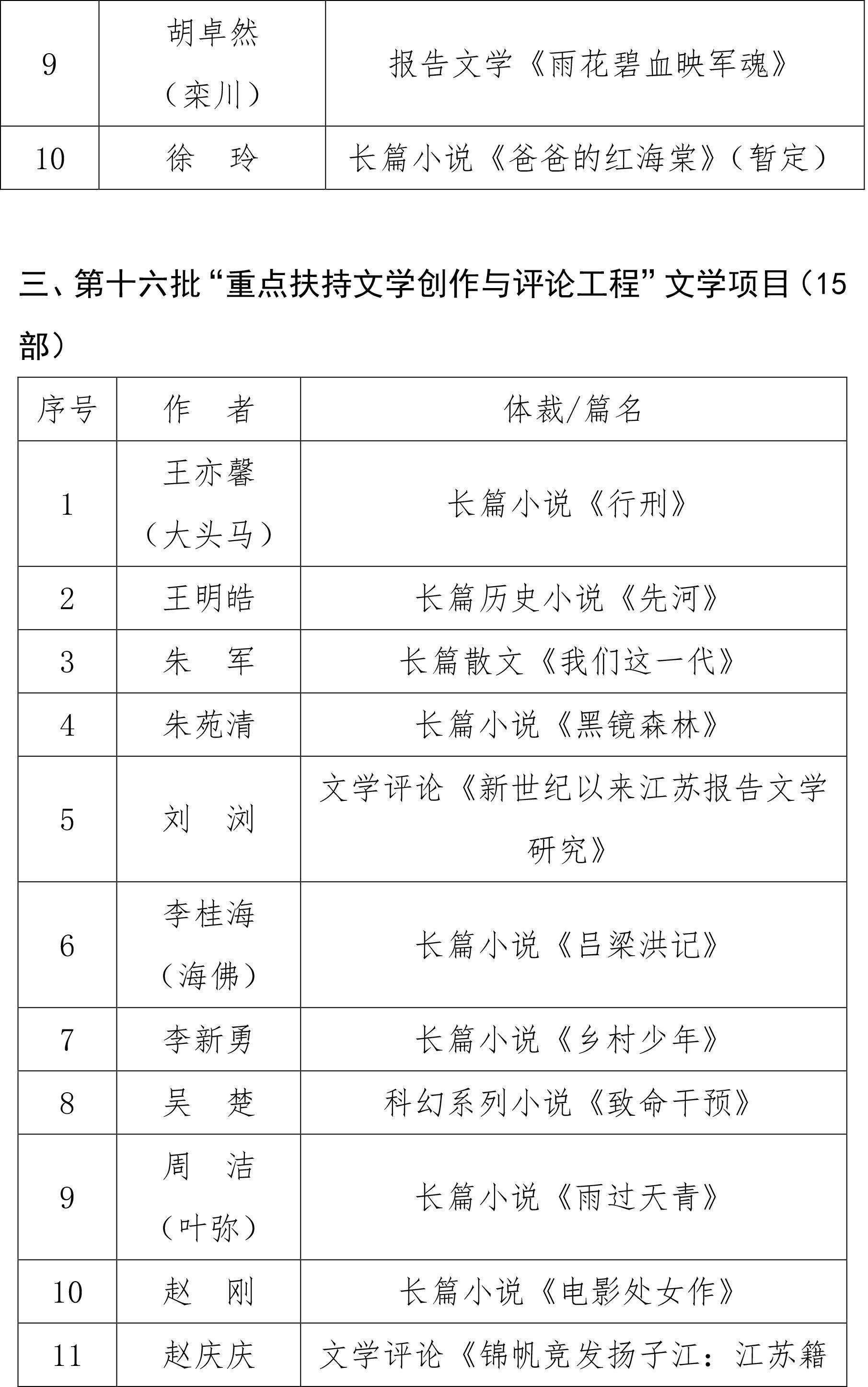黑镜森林|青年作家朱苑清长篇魔幻现实主义小说《黑镜森林》入选省重点文学扶持项目