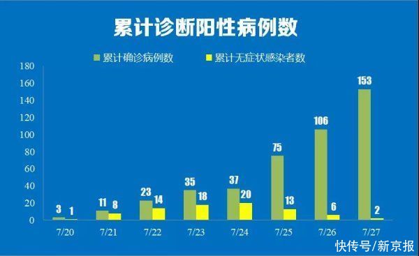 省份|新闻多一度｜南京新增47例本土确诊 哪些省份出现关联病例？