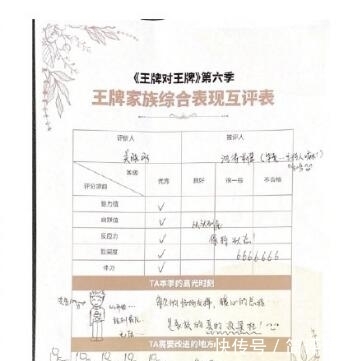 王牌6收官,节目要求大家互相点评,关晓彤的点评最为认真和真实