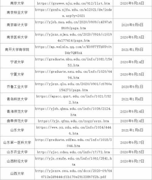 21考研：已有133所院校发布复试信息！速来查看有无自己院校！