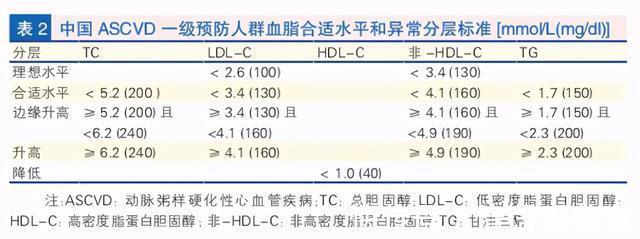 血脂|高血脂有自愈的可能吗?这3种情况下,血脂是可恢复正常的