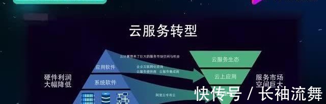 飞天|阿里云填补了中国操作系统史上的空白,强大功能让美国人都赞叹!
