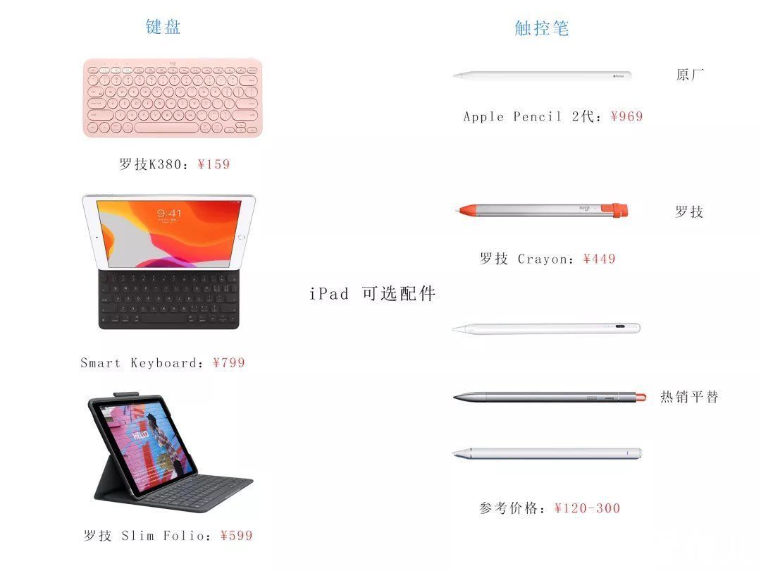 新款 iPad 如何选择合适的？看这一篇就够了